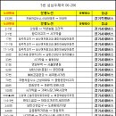 097.우체국_1 이미지