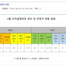 필승레저 이미지