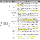나를 별견하는 글쓰기 | [고3 화법과 작문] &#39;나를 담은 글쓰기&#39; 아무튼 에세이