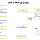 (주)하나환경개발 이미지