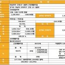 센타프라자2 이미지