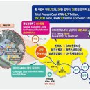 일산테크노타운