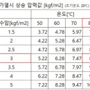 수성전기 이미지