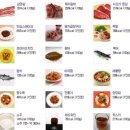 단골족발
