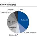 2017년 1월 주식시황_트럼프 취임연설은 100일내 실현 이미지