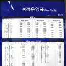 부산역(기차) 이미지