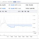 현대비앤지스틸 티스토리