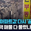 '강남 급매' 다 나왔나, 상승폭 커진 서울 집값 2026.4.4. 한경外 이미지