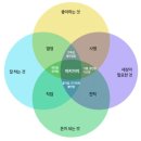 이키가이 네이버블로그