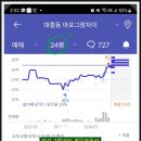 마포그랑자이공인중개사사무소 | 여름 불장, 마포아파트 마포그랑자이 거래동향