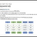 버스정류소_가양도시개발9단지.세현고등학교 | 가양역 트윈빌 분양가 분양 홍보관