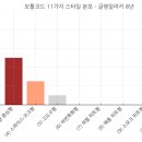 보틀노즈