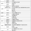 클럽컬리넌 네이버블로그