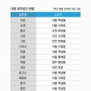 세무법인태강 - 강남구 봉은사로 610 | 세무법인태강