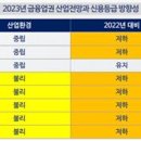 금융권 '약한 고리' 경고하는 신평사들 이미지
