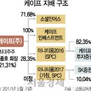 (주)케이프