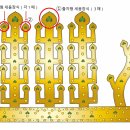 비단