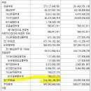 종목분석 모다이노칩(코스닥 종목)