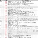 삼진비철 | 3월 12일 특징주 상한가 및 급등종목 / 시간외 단일가 상위 종목