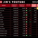 진(Jin) 이미지