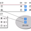 여자의 남편복/자식복이 없는 사주 이미지