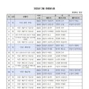 2025년 2월 전례봉사표(수정, 19, 21일 미사시간 변경) 이미지