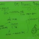 국어의신화국어교습소 네이버블로그