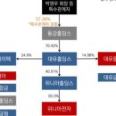 (주)위니아서비스성남 네이버블로그