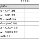 리코인베스트