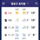 날씨해설(11.24 일요일) 이미지