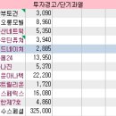 대명그린빌딩 이미지