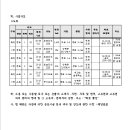 소로1-19 이미지