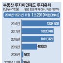 투자이민 10명중 8명 중국인 ‘55세 이상 3억 투자하면 영주권’ 폐지...일반 투자이민 5억→15억으로 이미지