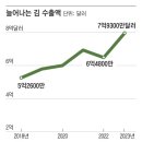 성경도매마트 이미지