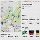 서울교통공사 천왕차량사업소 | 초겨울의 개웅산 둘레길 풍경