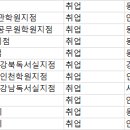 메가공무원,경찰전문관학원 이미지