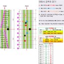 골프존&SG스크린골프 이미지