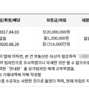 서해프라자 이미지