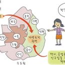 ＜하루 딱! 한 개씩＞ 알기 쉬운 부동산 용어 - 137.자연보전권역 이미지