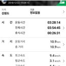 태백고원 700 산소길 | 태백고원 700 산소길이 있는, 태백 연화산