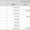청도메디컬 이미지