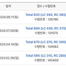 750반 수강후기! 이미지