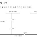 디젤 발전기(비상) 이미지