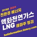 (주)삼호화공기계제작소 | 2019년 LNG선 관련주, 액화천연가스 관련주, LNG테마주, 액화천연가스 테마주