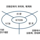 한국복식연구소
