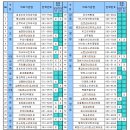 김앤김연합의원 | 광주 서구, 2018-2019절기 어린이 인플루엔자(독감) 무료예방접종