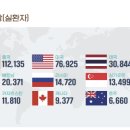 우리국제행정사사무소 네이버블로그