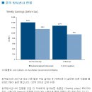 [호주유학 영주권추천학과] 2013년 최신자료 호주 방사선사 연봉, 취업 현황 및 향후 전망 (호주에서 방사선과정 공부하기) 이미지