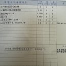 나은소아청소년과 의원