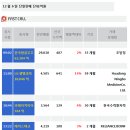 동양과학상사